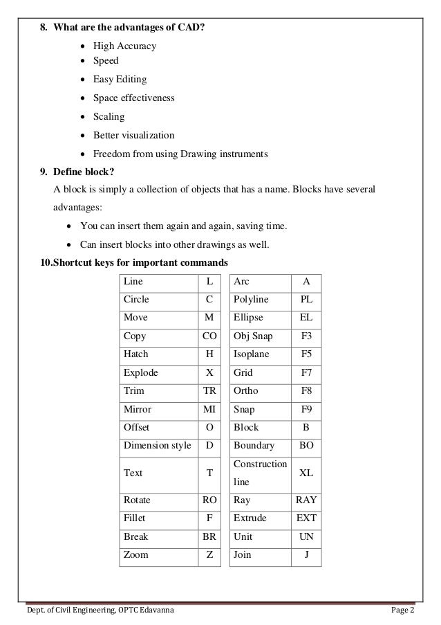 Autocad Commands Shortcut Keys Pdf